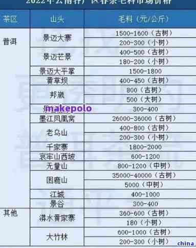 吉良寨古树普洱茶精品价格指南：一份全面的老寨普洱茶价目表