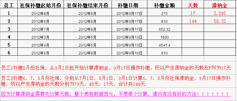 计算逾期天数的实用方法，你真的用对了吗？开始日期到底怎么算？