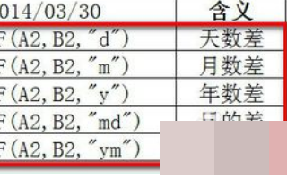 计算逾期天数的实用方法，你真的用对了吗？开始日期到底怎么算？