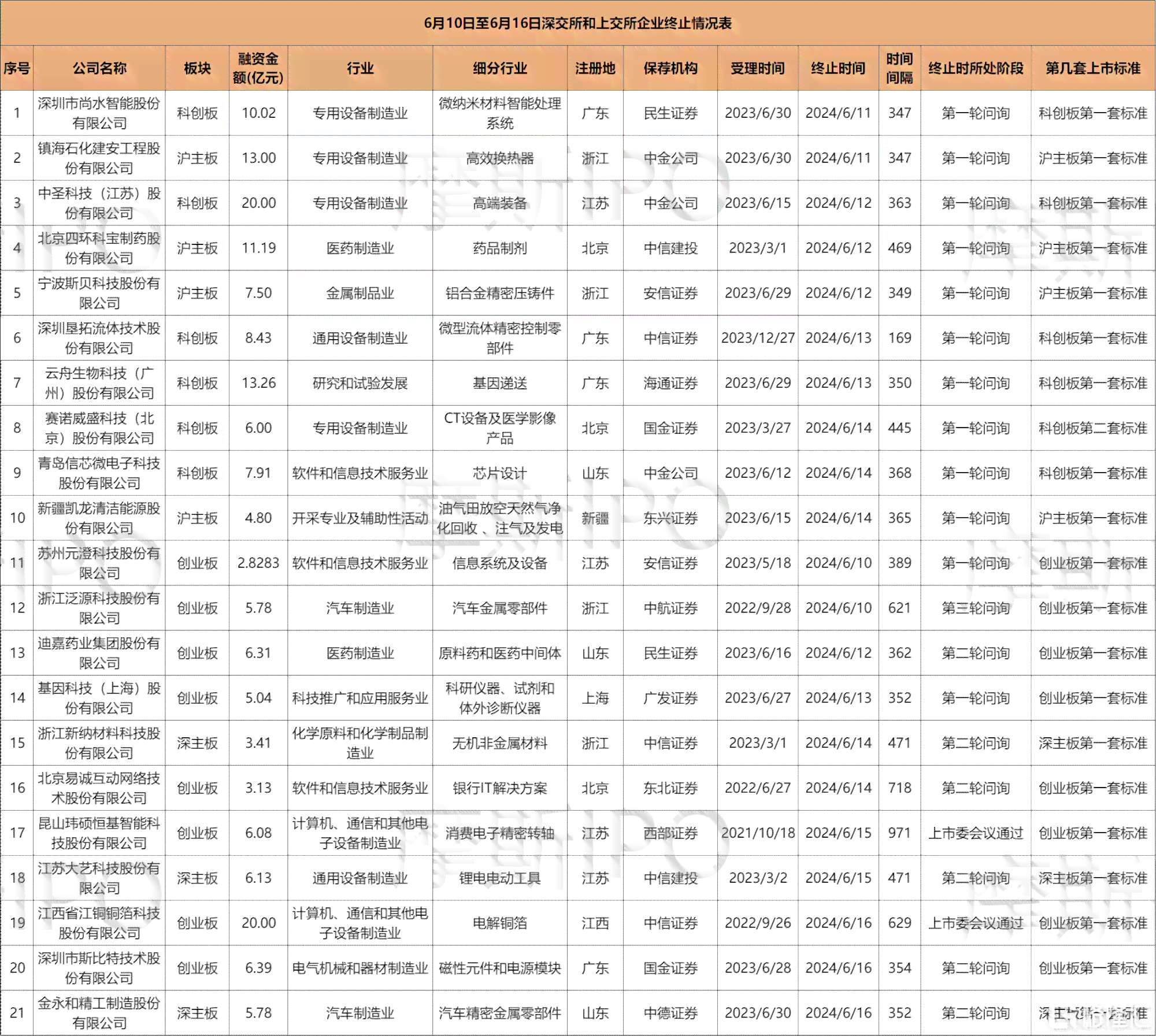 有多少人逾期了2023:每天萎靡、XXXX年及今年的逾期人数统计