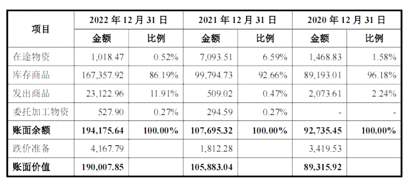 有多少人逾期了2023:每天萎靡、XXXX年及今年的逾期人数统计