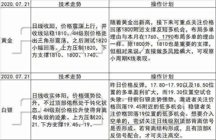 有多少人逾期了2023:每天萎靡、XXXX年及今年的逾期人数统计