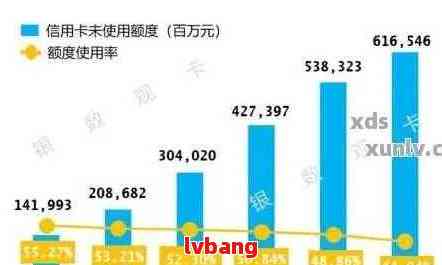 全国信用卡负债逾期人数调查：揭秘中国消费者的债务负担