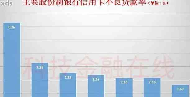 全国信用卡负债逾期人数调查：揭秘中国消费者的债务负担