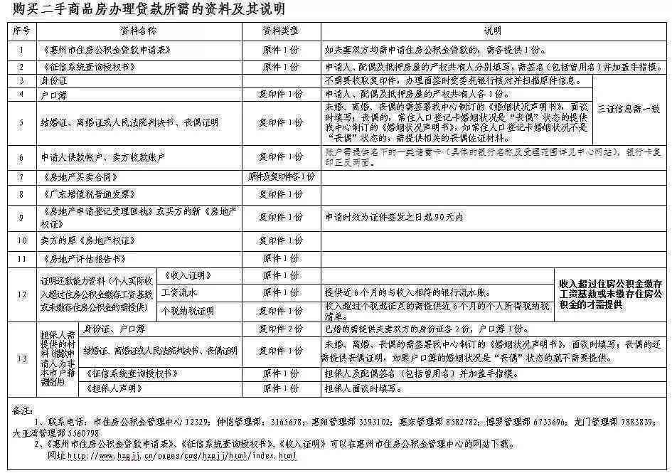 近两年内无逾期记录，贷款额度及申请条件分析