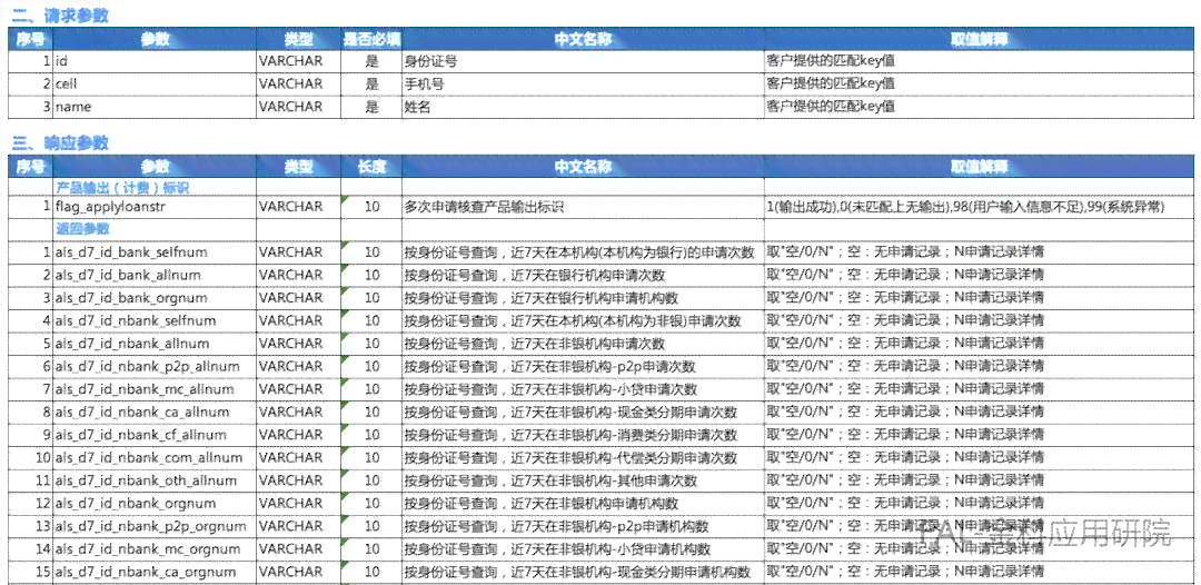 近两年内无逾期记录，贷款额度及申请条件分析