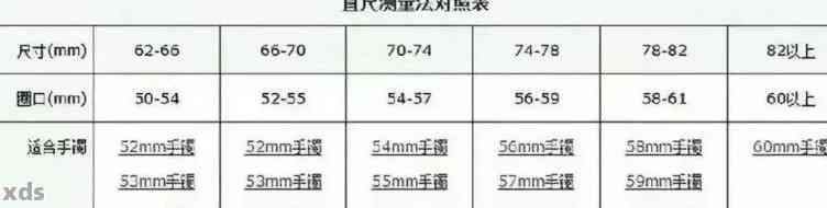 翡翠贵妃手镯59号：尺寸对比与翡翠圈口对照表详解