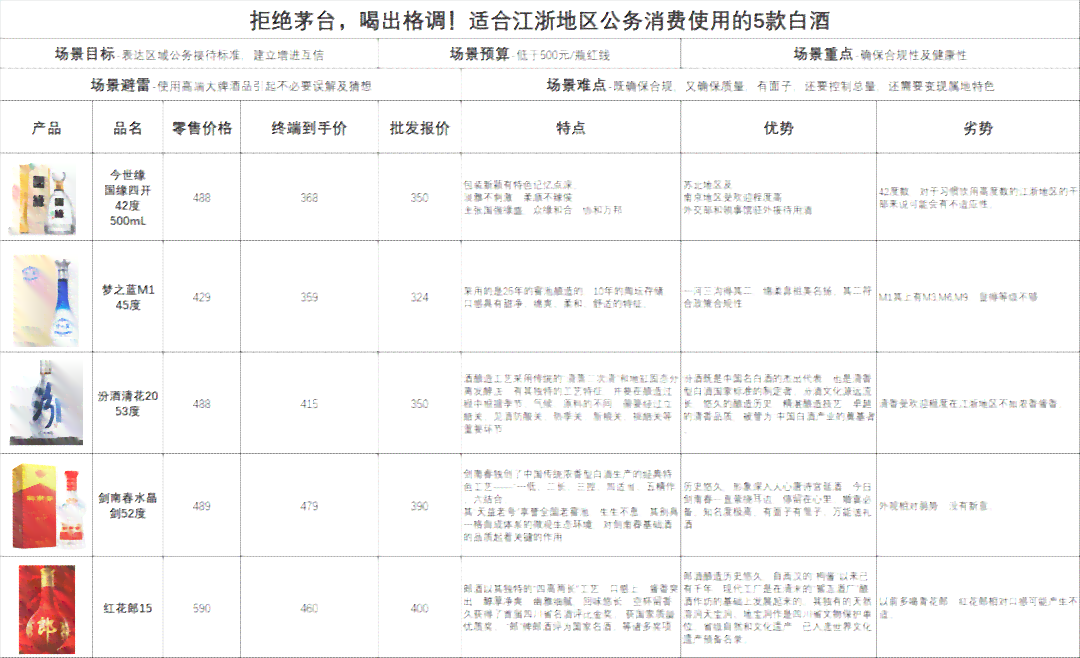 和之源酒价格指南：了解各类产品的价格，找到适合您的选择