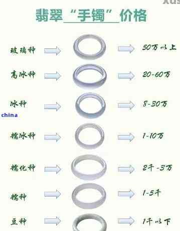 二手翡翠手镯定价策略分析：从市场趋势、品质评估到消费者心理的综合考量