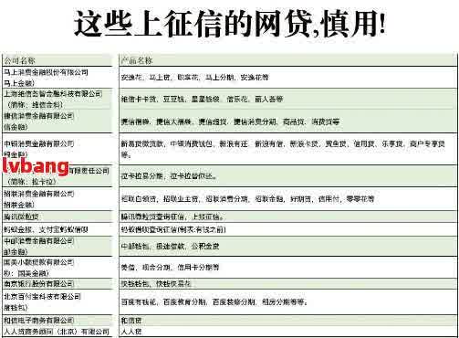 五八同城借钱：是否上？详细流程及影响全解析