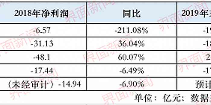 超7.8亿人背负债务，近半数逾期：47.2%逾期率深度解析及影响探究