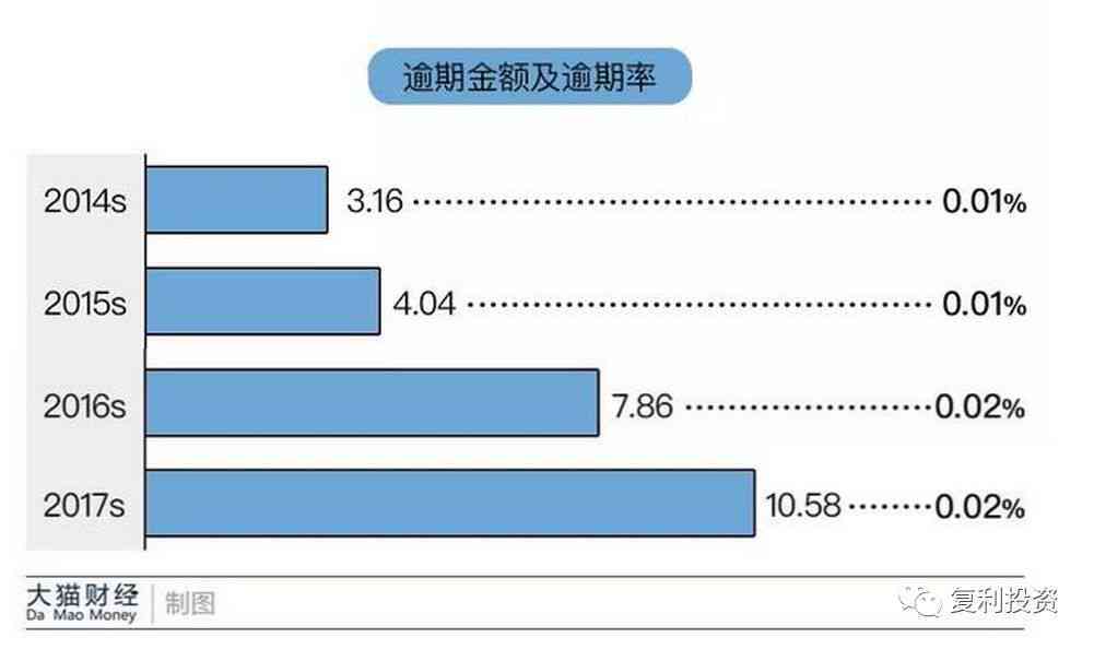 超7.8亿人背负债务，近半数逾期：47.2%逾期率深度解析及影响探究