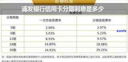 浦发银行信用卡36期还款方案全面解析：如何申请以及可能的优势和限制