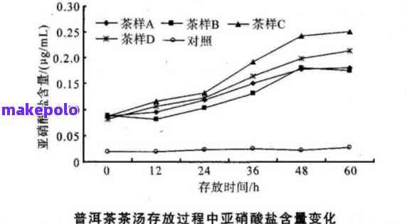 普洱茶中的果香成分及其对身体健的影响解析