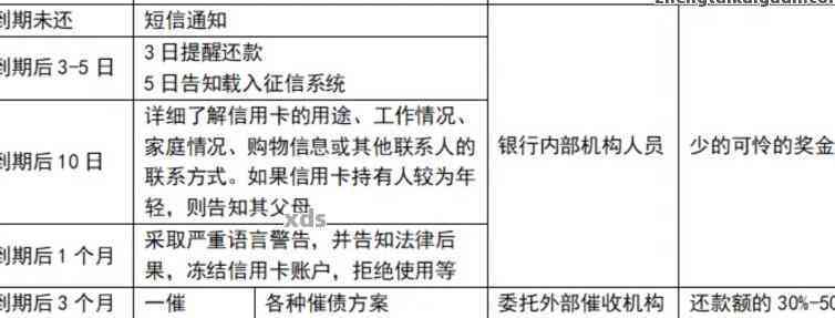 逾期半年后，恢复的可能性及具体操作方法