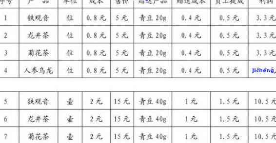 福建茶普洱茶全线价格一览表，一站式解决您的选购疑虑