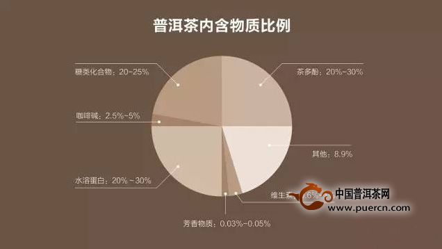 探究普洱茶水分含量：哪一年的茶叶更具活力？