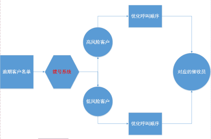 小卡赢贷逾期多久会联系家人？