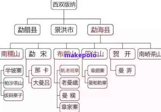 普洱茶条索细长的特点及产地介绍，了解这种特色茶叶的制作工艺和地理分布