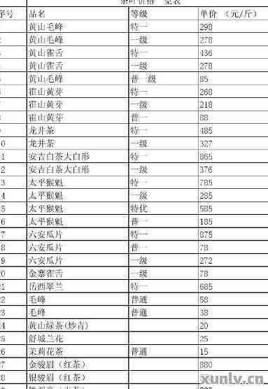 云临岔箐普洱茶价格表：提供最新普洱茶价格信息。