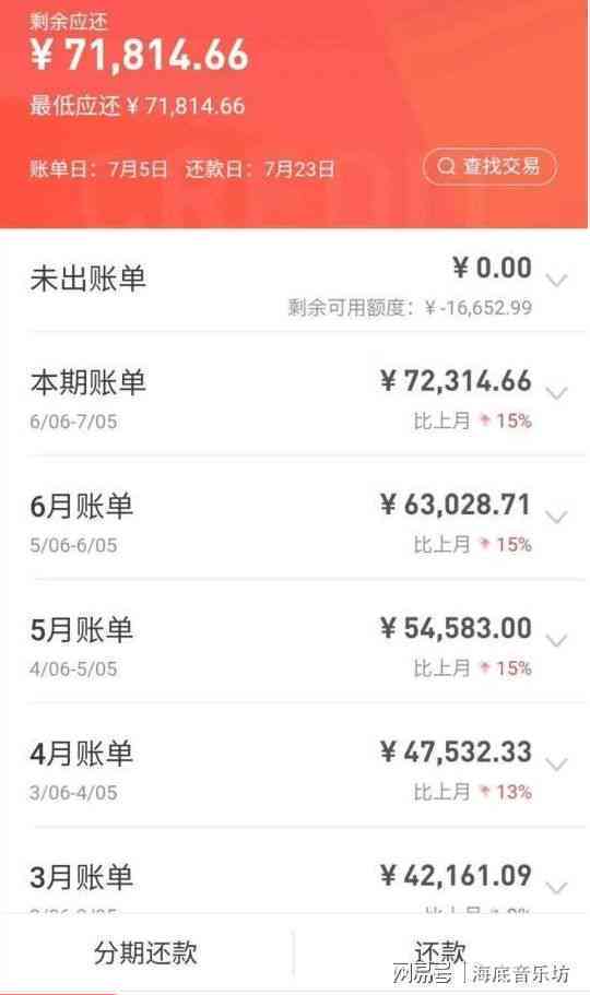 逾期一年后信用卡欠款总额计算方法及还款建议