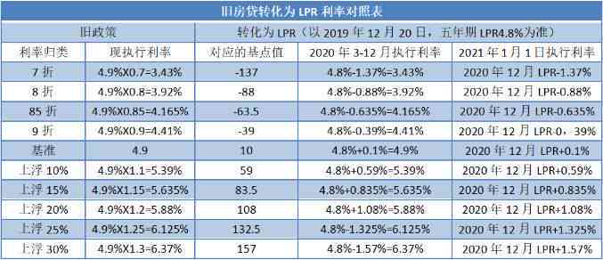 逾期一天的费用计算：利息与明细分析