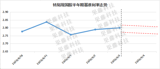 逾期一天的费用计算：利息与明细分析