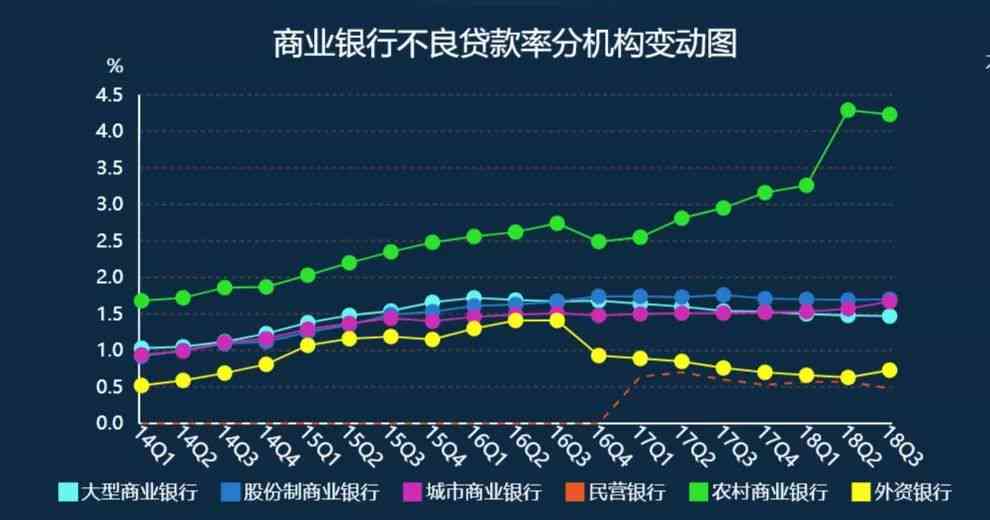 逾期超过60天不良贷款的全面解析：原因、影响及解决方法