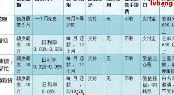 借呗额度10万元利息及还款详情解析：十万贷款水平解读