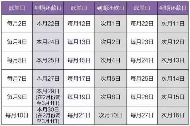 建设银行到期还款日当天还款：逾期还是按时？信用卡还款规则解析