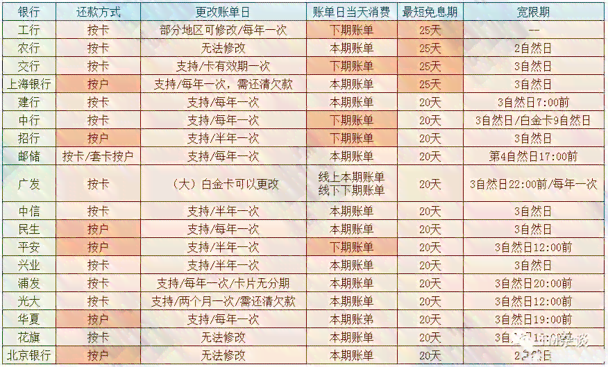 掌握信用卡交易明细：如何辨别还款与支出