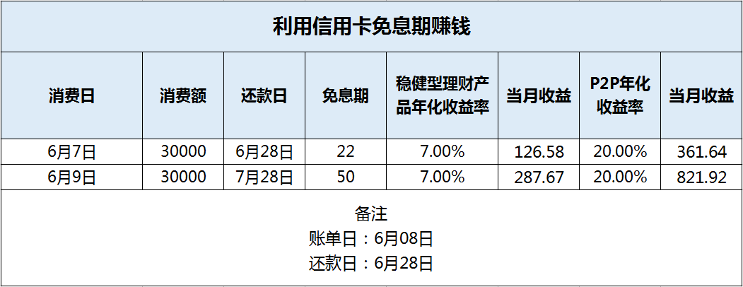 掌握信用卡交易明细：如何辨别还款与支出