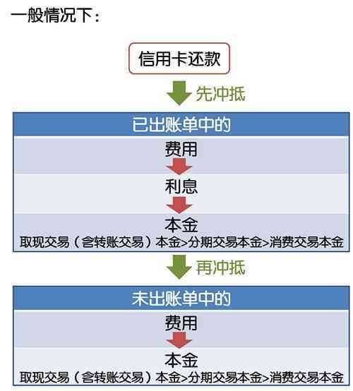 掌握信用卡交易明细：如何辨别还款与支出