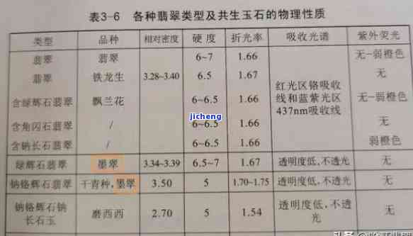 和田玉籽料的密度与折射率