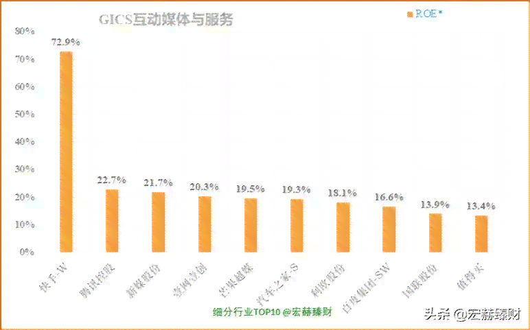 美团生意贷逾期后如何更改紧急联系人以保障资金安全？