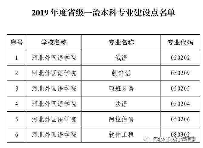 宜宾翡翠堂房子位置和质量如何：权威解答