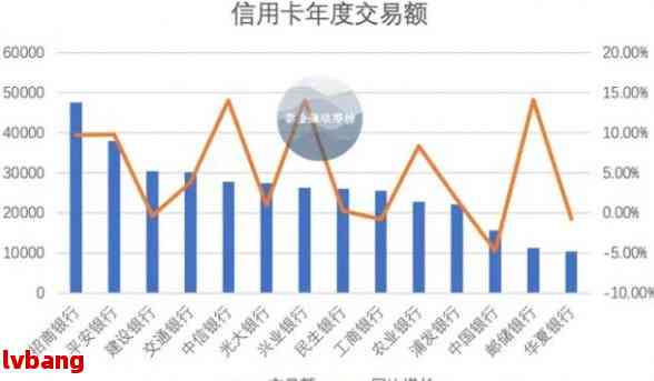 如何利用大数据技术准确预测信用卡逾期情况