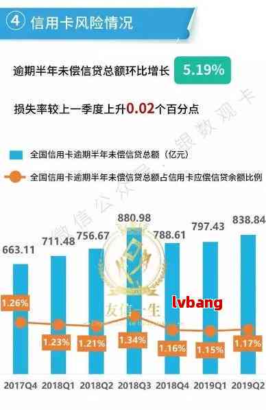 如何利用大数据技术准确预测信用卡逾期情况