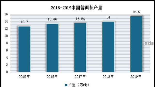 普洱茶升值空间有多大：分析普洱茶未来的市场趋势与价值潜力