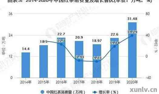 普洱茶升值空间有多大：分析普洱茶未来的市场趋势与价值潜力