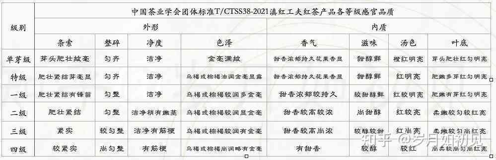 全面了解龙山堂普洱茶生茶价格表：从、产地、年份到口感的综合分析