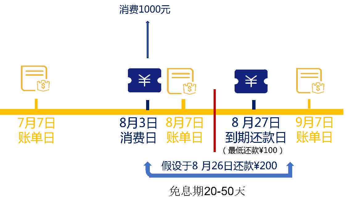 信用卡怎么45天还款