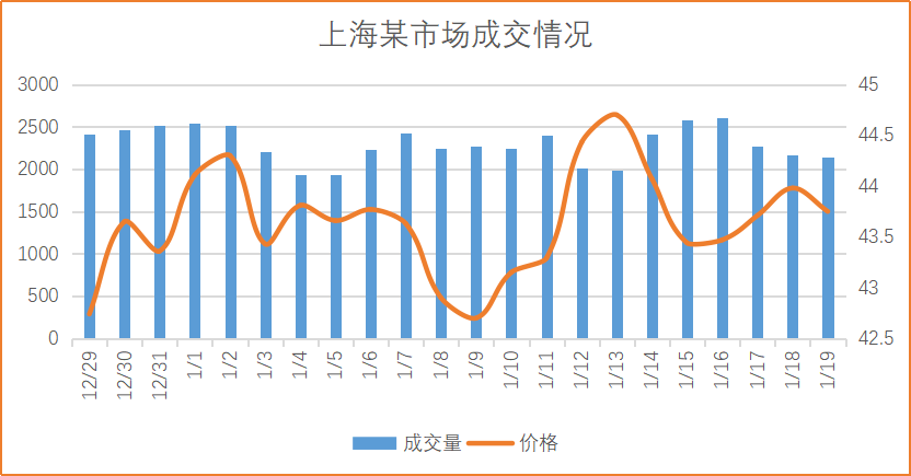 2002年老同志普洱茶市场行情分析及价格走势，如何鉴别真伪与购买建议