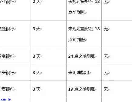 交通银行信用卡还款限额调整方法与步骤，解答用户还款限额相关问题