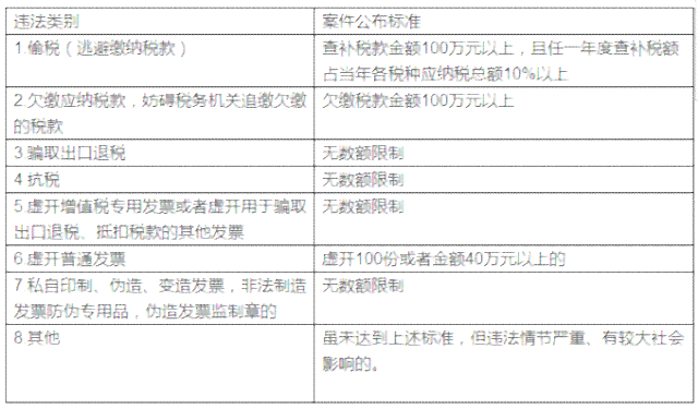 逾期未申报责令限期改正期限一般是几天：逾期申报后如何处理，会罚款吗？