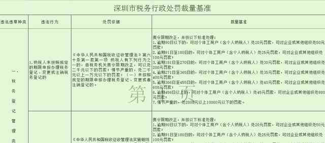 逾期未申报税务处罚的明确规定和处理方法