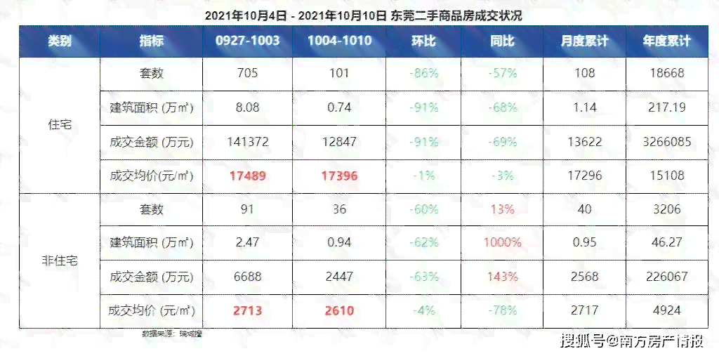 东莞清代传世翡翠价格表：探究历史价值与市场趋势