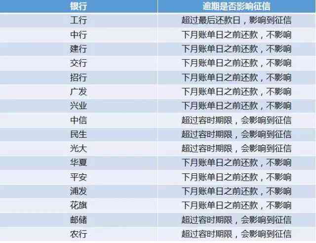 农行信用卡逾期一天对信用评分的影响及解决方法全面解析