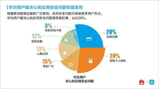 逾期费用明细解析：用户关心的问题都在这里了！