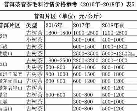 老普洱茶2020最近拍卖价格与情况：拍卖记录揭示价值